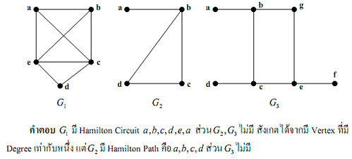 Hamilton Network Path เรื่องของ Graph Theory #6 : Graph Connectivity & Euler and Hamilton ...