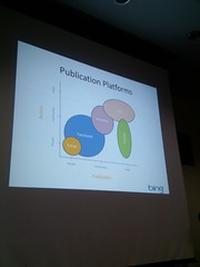 Dimensions of Social Search Data, from Jan Pederson's Keynote presentation