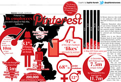 Pinterest featue in Metro - 27th February 2012 Pinterest featue in Metro - 27th February 2012