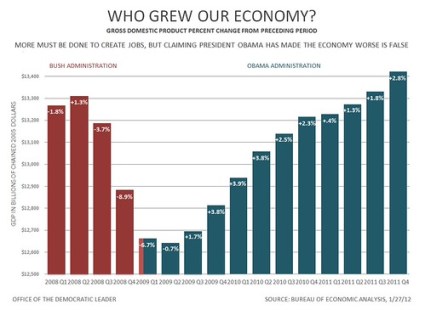 GDP 2008-2011