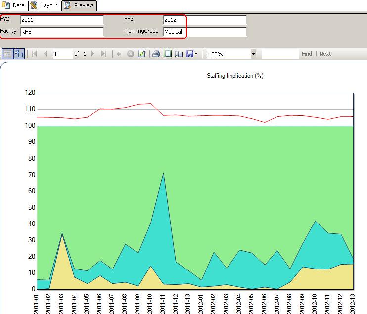 Conditionally Display a Report Chart | Vista SQL Team