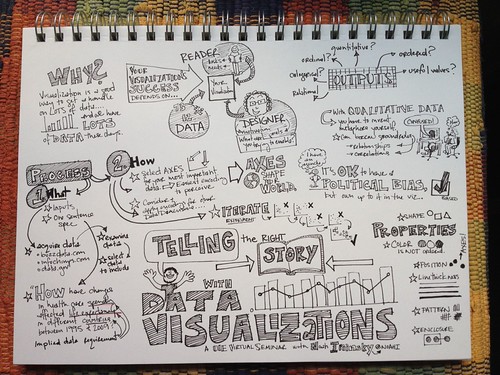 UIE Virtual Seminar 2012-02-02: Telling the Right Story with Data Visualizations, with Noah Iliinsky