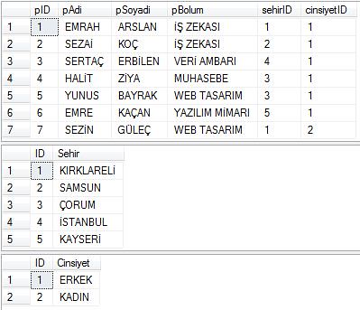 ANSI SQL | Emrah ARSLAN