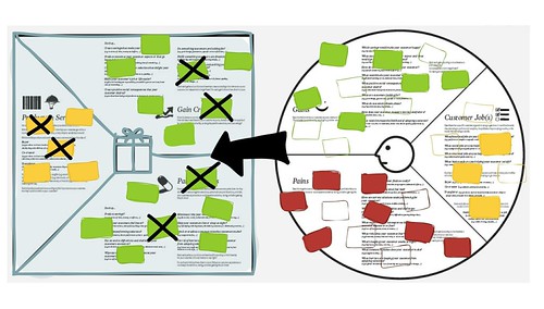 A solution is a good fit for the market when its features align with what the customer needs from the product or service. Test Your Value Proposition Supercharge Lean Startup And Custdev Principles