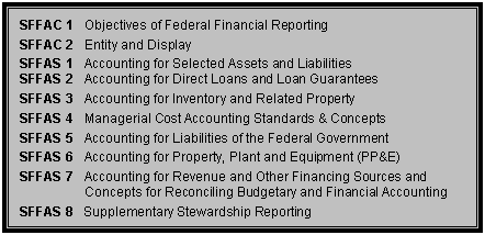 sffac Listing of first two concepts statements and first eight standards issued by FASAB.