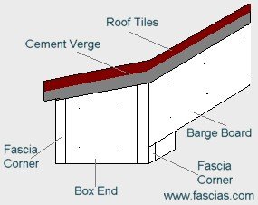 In some areas, the local code requires that a licensed hvac contractor install your furnace. Roof Line Installation Guide