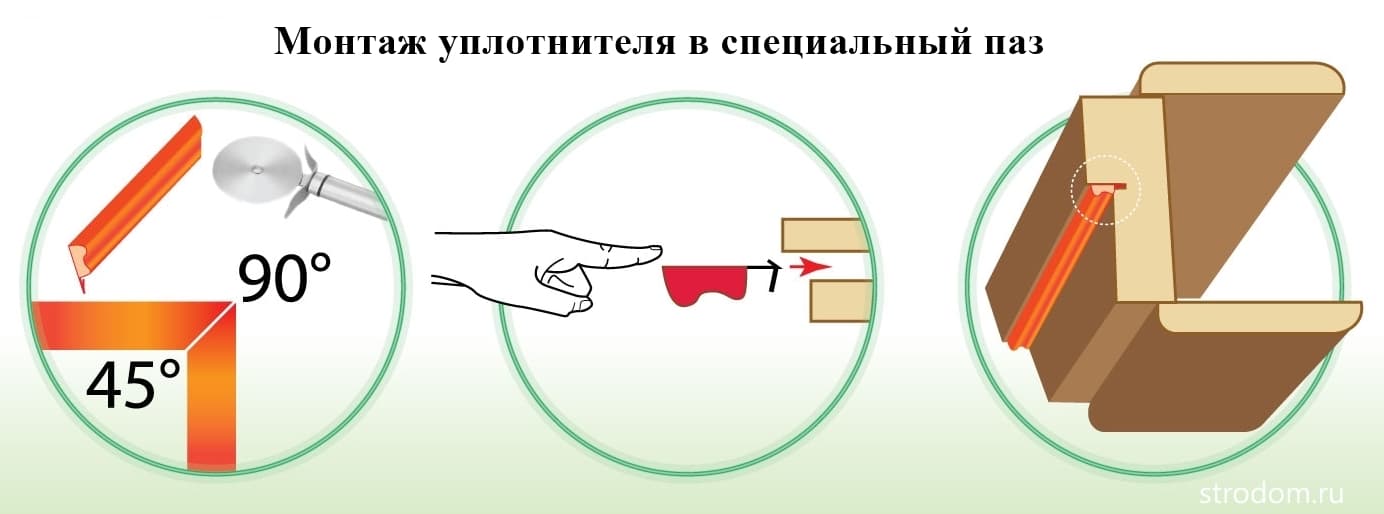 Иллюстрация к материалу «Виды уплотнителей для дверей и способы их монтажа. Уплотнители для дверей и их установка Набивка двери»