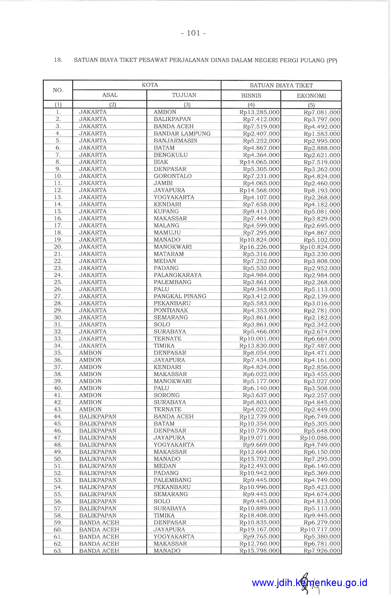 Contoh Surat Perjanjian Sewa Rumah Sewanify Surat Tenancy Agreement Pdf 