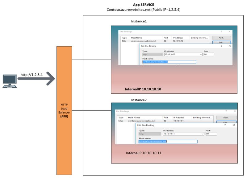 Iis Web App Manage On Machine Group Adding Bindings Should Be A - Retina Abstract Illustrations for Desktop
