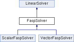 Github Faspdevteam Faspsolver The Fasp Package Is Designed For - Vintage Designs - Modern Retina Collection