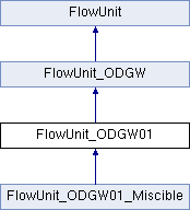 Opencaeporo Flowunit Odgw Class Reference - High Resolution Sunset Pictures for Desktop