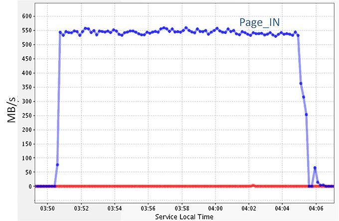 Blocking Mode By Default Issue 63 Fast Data Transfer Fdt Github - Abstract Backgrounds - Ultra HD 8K Collection