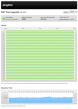 Ersopc12daysofreliability Ersopc12daysofreliability - Perfect 4K Gradient Arts | Free Download