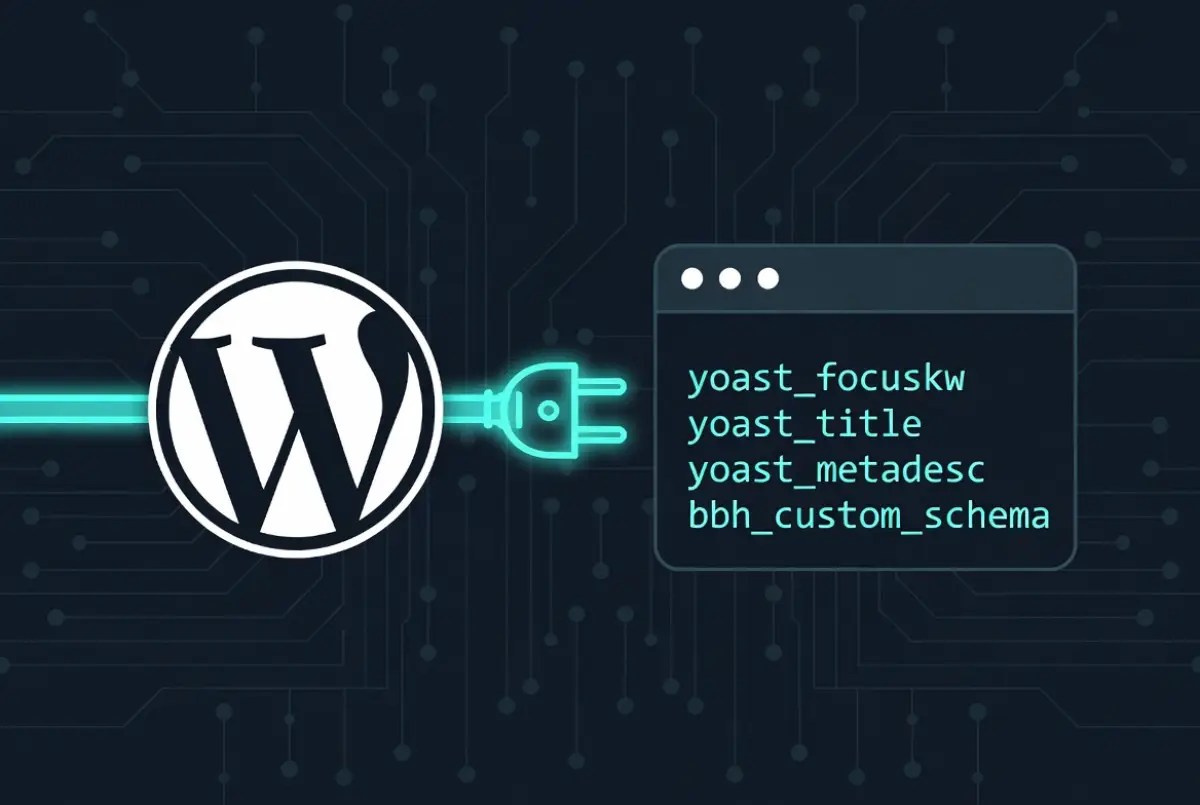 FastAI Claude REST Fields WordPress plugin — teal data pipeline connecting WordPress to an AI terminal displaying Yoast SEO fields