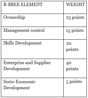 B Bbee Score Assessment Know Your B Bbee Position - Space Photos - Professional Ultra HD Collection