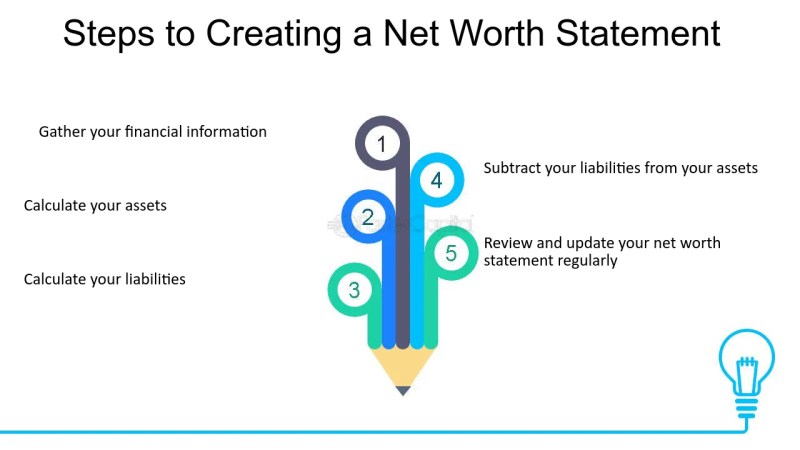 statement of net worth - Ilustrasi 2
