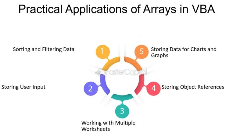 Vba Searching An Array In Word Visual Basic For Applications - Download Premium Light Image | 4K