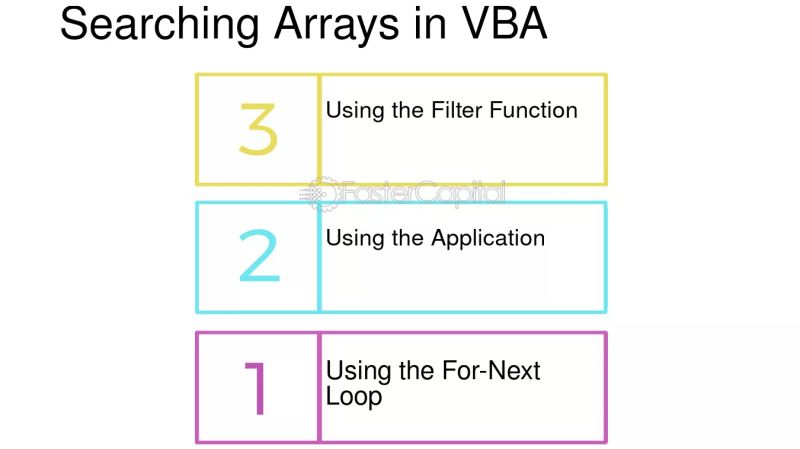 Vba Searching An Array In Word Visual Basic For Applications - Vintage Picture Collection - Full HD Quality