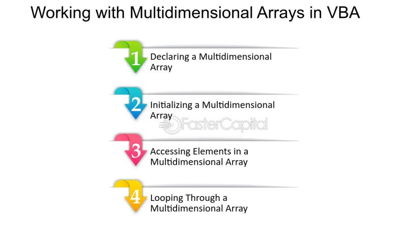 Vba Arraylist Filled With Arrays Find Array Element - Vintage Arts - Creative 8K Collection