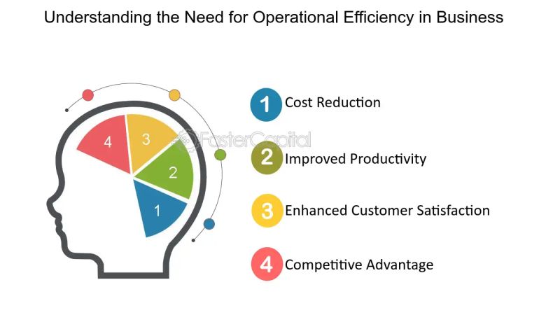 Operational Efficiency Meaning Examples And 15 Tips - Premium Colorful Picture Gallery - Full HD
