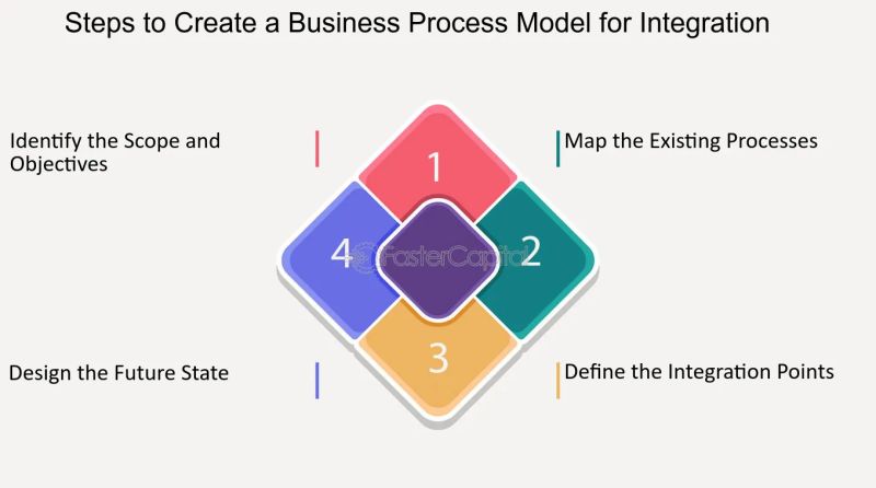 Business Process Modeling Design Optimize Workflows Newgen - Landscape Backgrounds - Beautiful 4K Collection