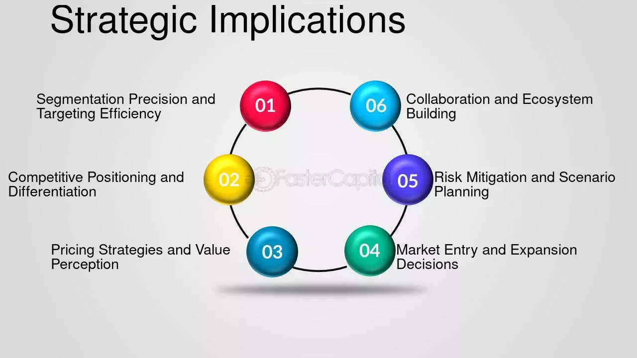 Strategic Implications for OpenAI