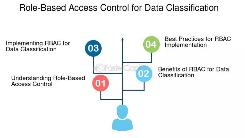 Data Classification How To Classify Your Data And Apply The Appropriate Security Measures - Premium Light Wallpaper Gallery - 4K