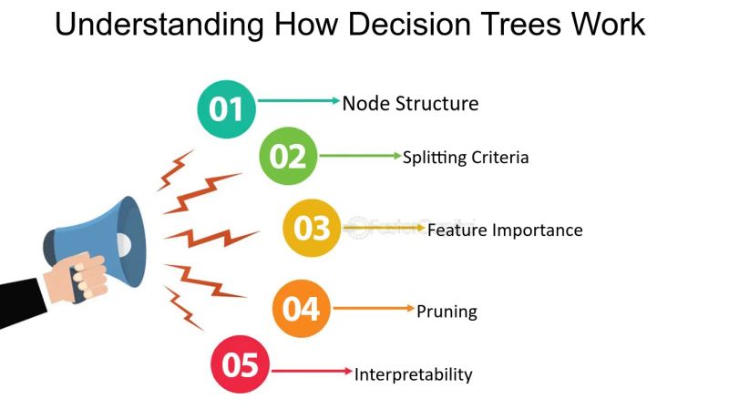 Decision Analysis 3 Decision Trees Youtube - Dark Illustrations - Incredible Mobile Collection