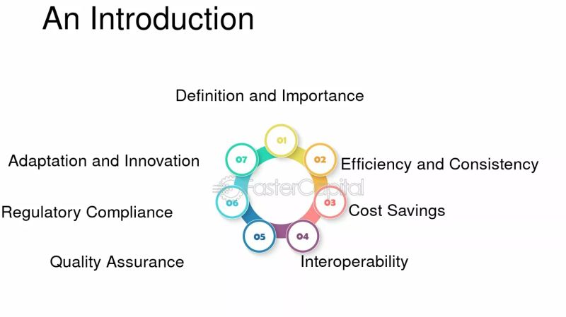 Premium Photo Efficiency Through Standardization - Ocean Pictures - Elegant High Resolution Collection