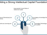 Intellectual Capital Intellectual Capital Knowledge Management And