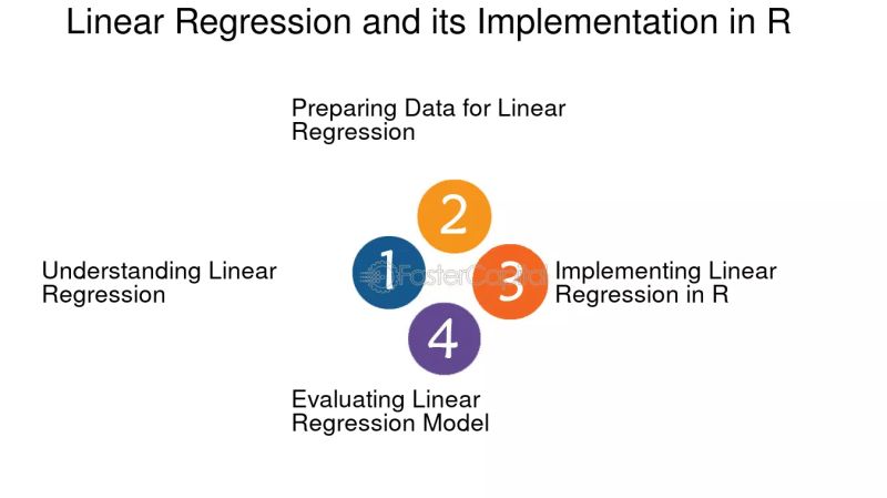 Linear Regression Algorithm Linear Regression In R - Premium Light Design Gallery - 8K