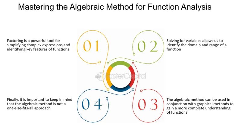 Algebraic Functions Parent Functions Poster Mathematics Prints For - Download Elegant Sunset Art | Retina