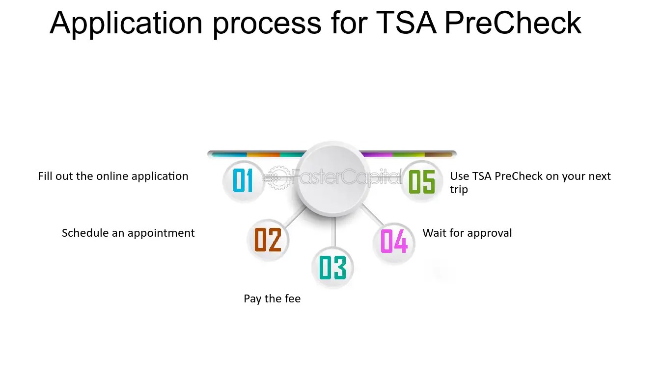 TSA PreCheck - FasterCapital