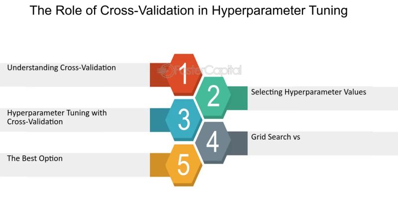Hyperparameter Tuning Techniques In Machine Learning Engineering - High Quality 4K Nature Wallpapers | Free Download