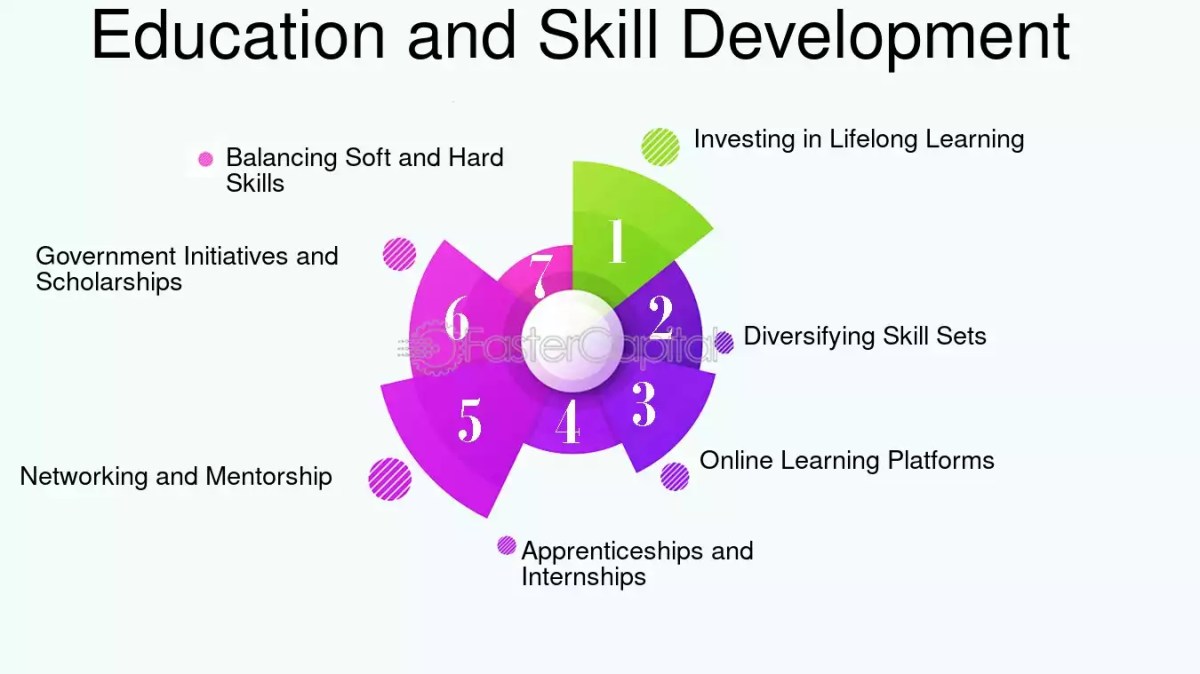 https://fastercapital.com/i/Income-Share-Risk-Mitigation--Strategies-for-Ensuring-Financial-Stability-update--Education-and-Skill-Development.webp