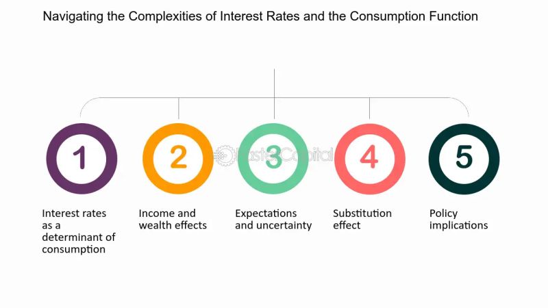 The Keynesian Consumption Function Explained With Graphs - Beautiful High Resolution Mountain Illustrations | Free Download