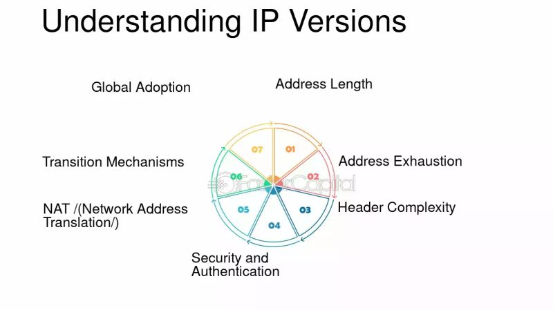Understanding Ip Address Internet Protocol Np Tech Solution - Premium Abstract Illustration Gallery - 8K