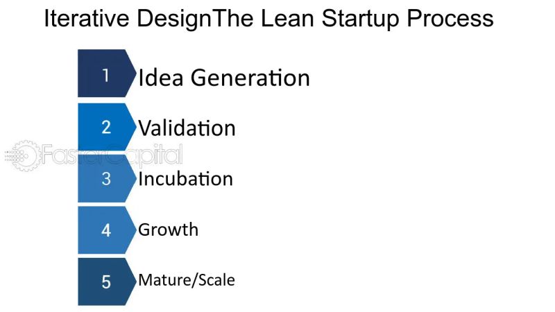 Solution Interviews Lean Startup In 4 Steps - Vintage Textures - Amazing 8K Collection