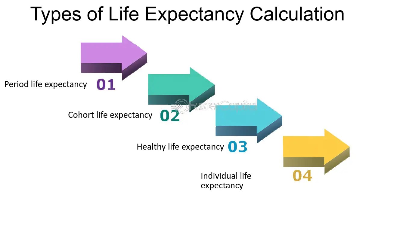 Easy life expectancy calculator top sellers