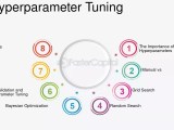 Hyperparameter Tuning The Key To Unlocking Machine Learning By