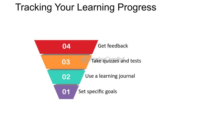 Tracking Education Levels Online Tool Makes Tracking Program Progress - Best Space Arts in Mobile