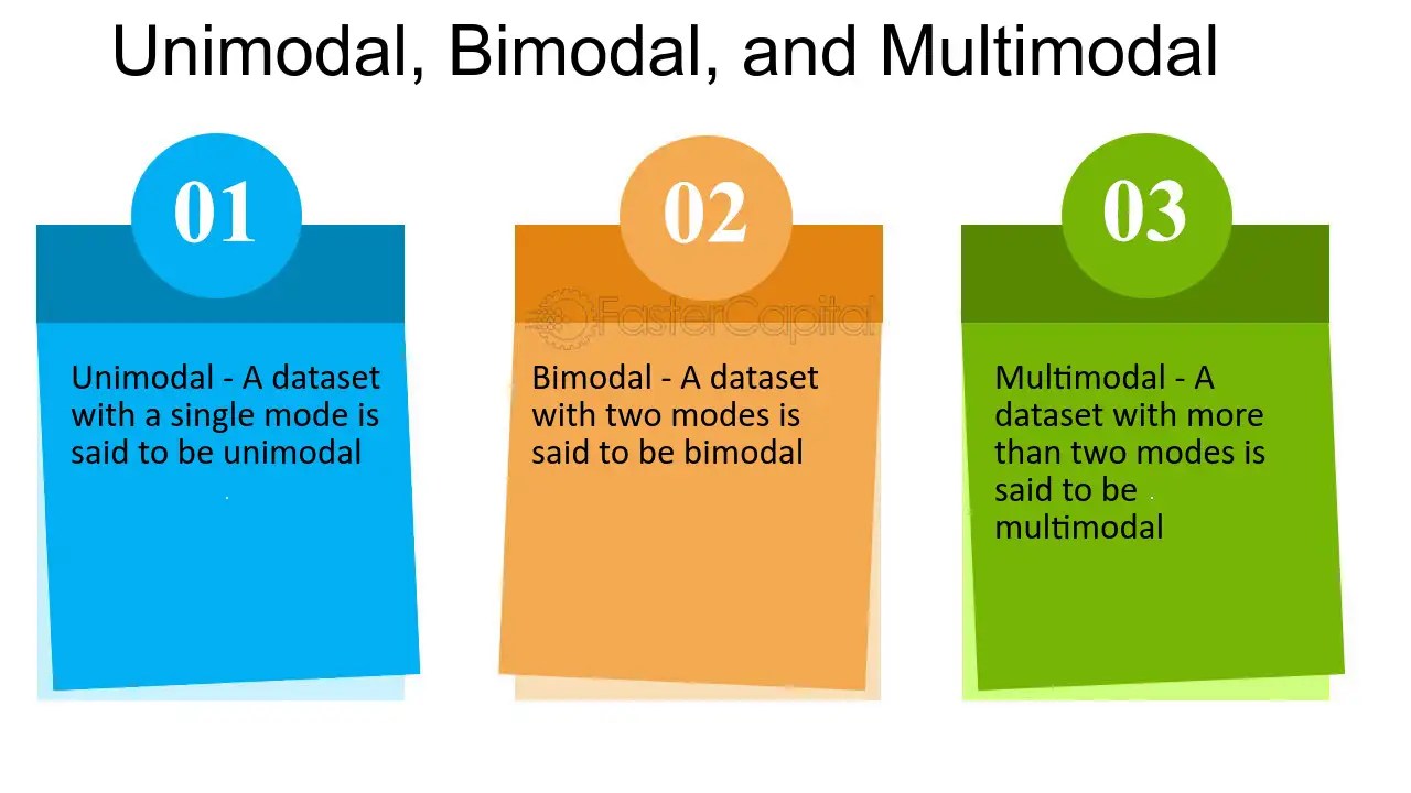 What is the difference of these three unimodal bimodal an asymmetric