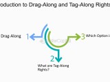 Tag Along Rights What Are They Vs Drag Along Rights 59 Off