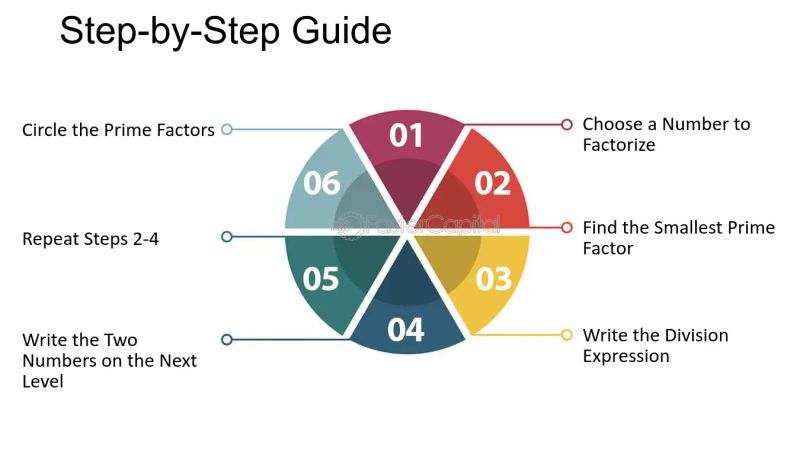 Factor Tree Templates - Light Image Collection - Ultra HD Quality
