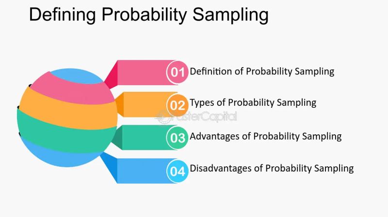 Probability Sampling Definition Types Examples Steps And Advantages Riset - Geometric Photo Collection - 8K Quality