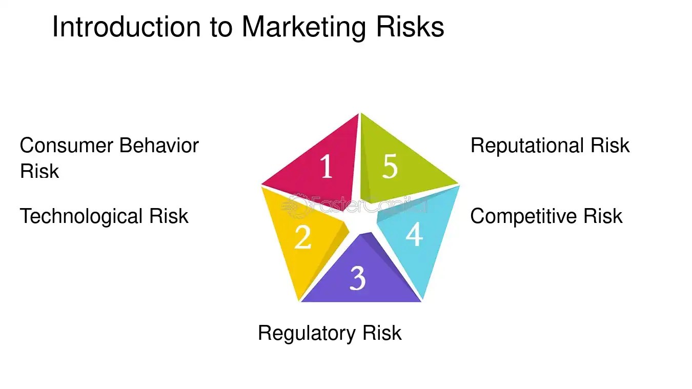 Marketing From Risk Mitigation From Risk Mitigation to Growth Engine: The B2B Imperative