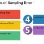 Sampling Error In Research Sampling Bias