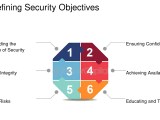 Security Objectives Iso 27001 Information Security Course