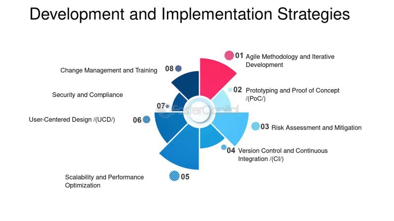 Implementation Project Management Methodologies Techforce - 4K Space Designs for Desktop