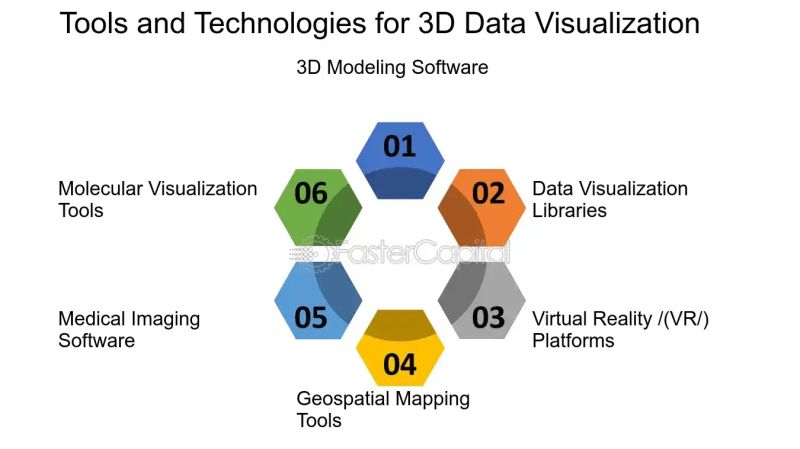 3d Visualization Techniques - Sunset Pattern Collection - 4K Quality